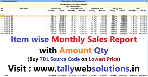 TDL Source Code of Item wise Monthly Sales Report with Amount Qty ...