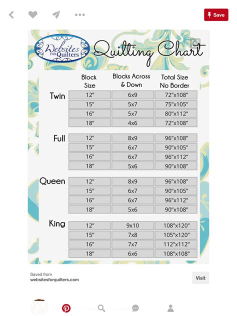 Quilt Size Measurements Chart - Minimalist Chart Design
