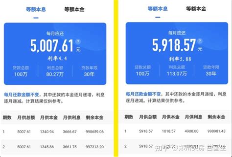郑州首套房贷利率最高降10% - 河南一百度