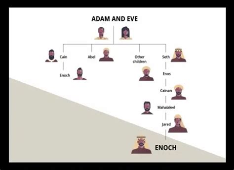Grandson of Adam And Eve - Learn Islam - Quran Mualim 2025
