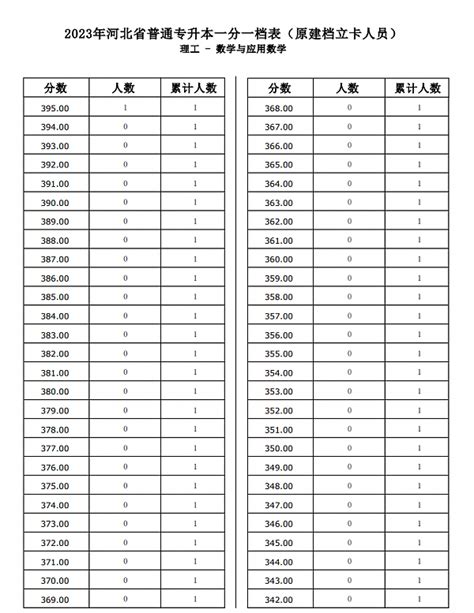 ราคา Bitcoin วันนี้: พุ่งแตะ $71,000 ท่ามกลางความหวังด้านกฎระเบียบสหรัฐ โดย Investing.com