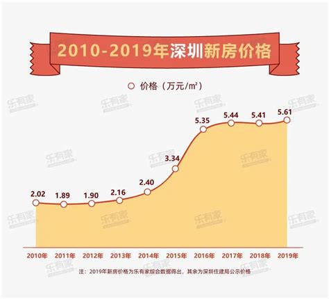 房住不炒！全国各地房价5年走势图来了！你的家乡房价如何？（附榜单）-房产频道-和讯网