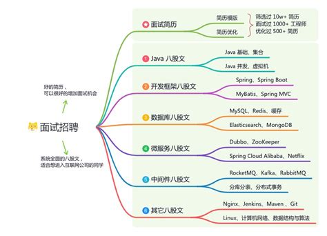 AI 组件库 ChatUI 3.0 正式发布!阿里再一次领先!-CSDN博客