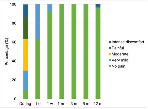 Evaluation of a New Technique of Gingival Smile Reduction after ...