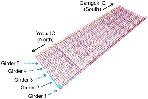 SHM-Based Probabilistic Fatigue Life Prediction for Bridges Based on FE ...