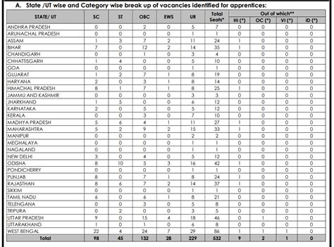 UCO Bank Apprentice Recruitment 2025 Apply Online Begins at ucobank.in ...