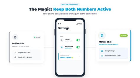 Matrix eSIM for Indian Travelers Going Abroad