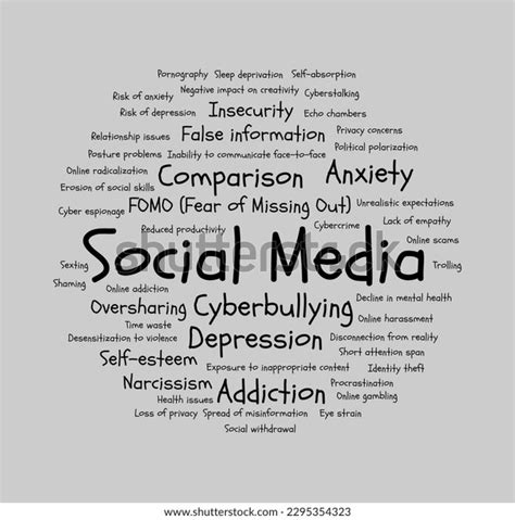 Image result for Examples of Psychosocial Problems