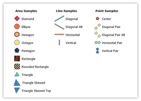 Image result for Alignment Commands