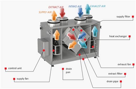 Рекуператор Vents VUT 300 V2 mini EC A14