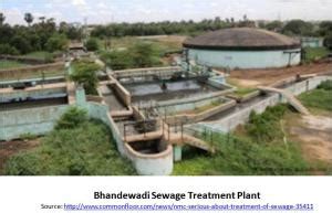 Sewage Management of Nagpur: The story & the sub-stories – SANDRP