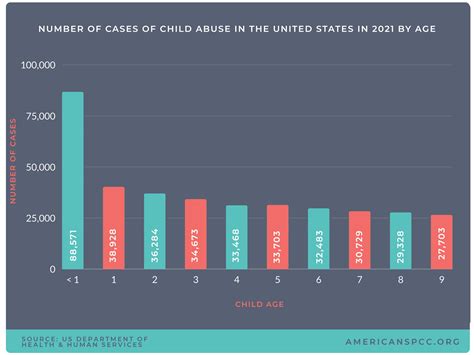 How To Report Child Neglect In Texas at Melissa Trexler blog