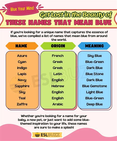 Blue Gemstones Names