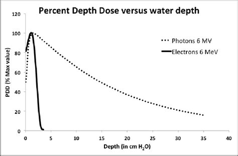 Image result for Speed of Computer Representation Example