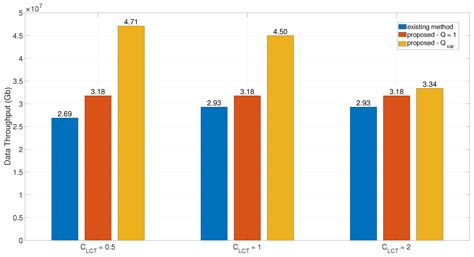Data Throughput-Oriented Site Selection: Integrated Downlink Scheduling ...
