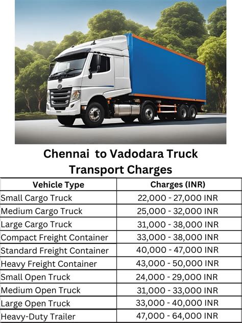 Chennai to Vadodara Truck Transport Charges