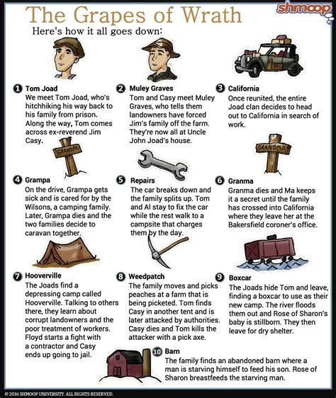 Grapes Of Wrath Quotes