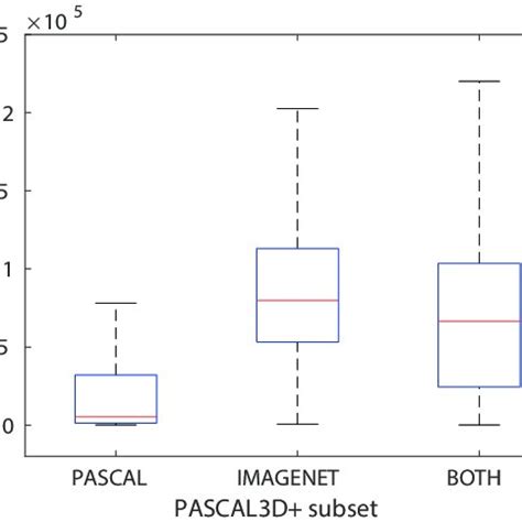 Pascal Distribution 的图像结果