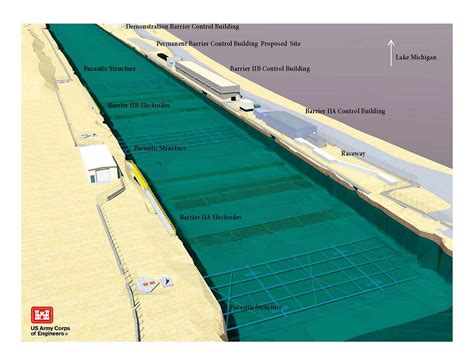 Chicago Sanitary and Ship Canal IIA - Smith-Root