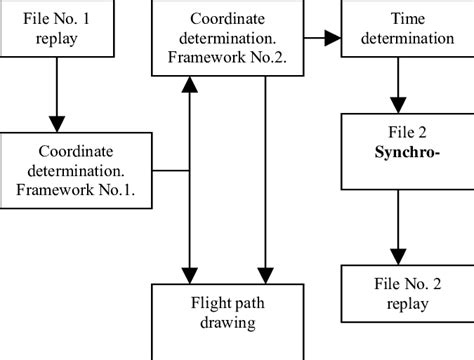 Algorithm Block Diagram 的图像结果