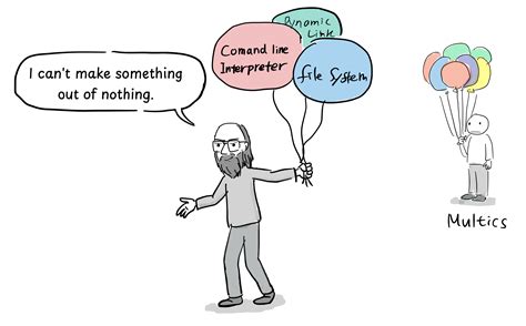 Image result for Unix Language