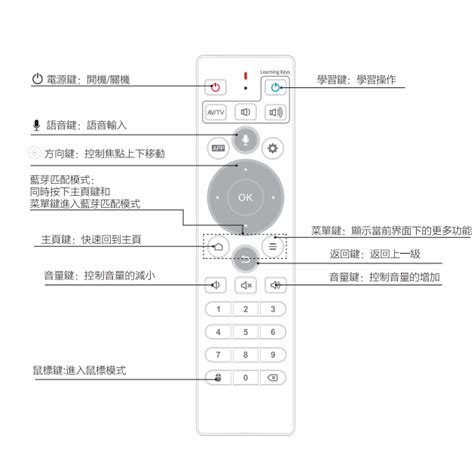 Unblock Tech Remote Control 的图像结果