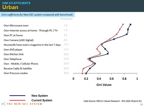Media Research Users Council - Indian Readership Survey