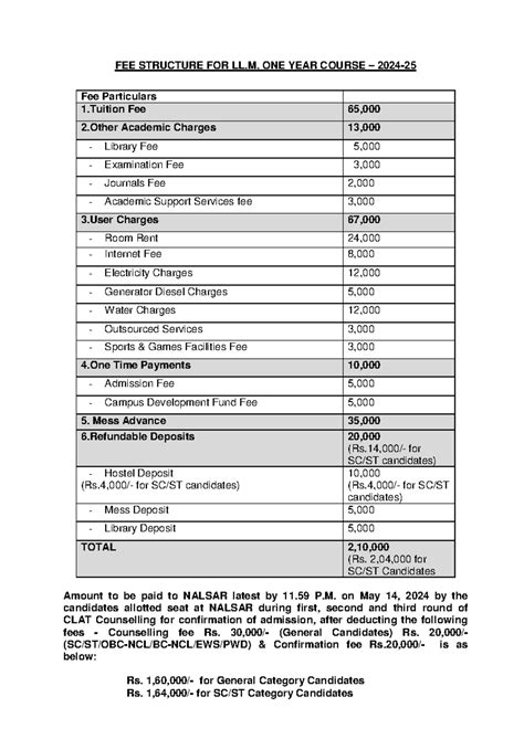 3. Fee Structure LL - Priyanshu - FEE STRUCTURE FOR LL. ONE YEAR COURSE ...
