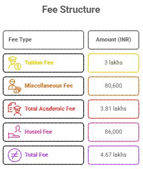 IIT Delhi Courses & Fee Structure 2026