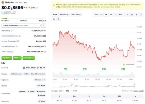 Shiba Inu 2026 Price Prediction: Can SHIB Actually Hit $0.0001 Next ...