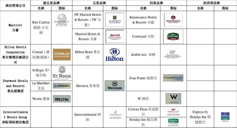 注册深圳酒店管理公司需要准备什么材料 - 知乎
