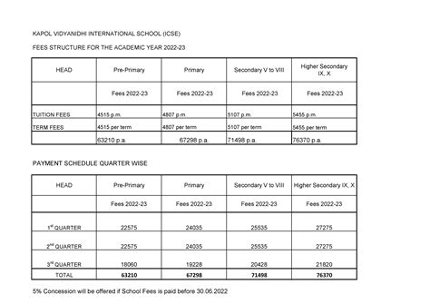 Kapol Vidyanidhi International Schools