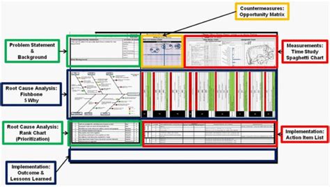 Image result for Practical Problem Solving Method Explained