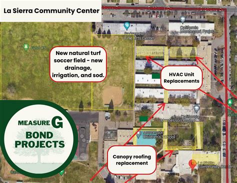 La Sierra Community Center