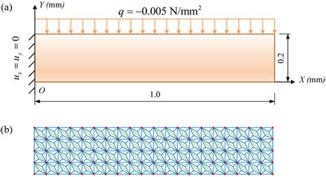 Transfer Learning-Based Coupling of Smoothed Finite Element Method and ...