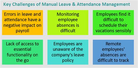 What Makes Digital HRMS the Ideal Solution for Challenges in Leave ...