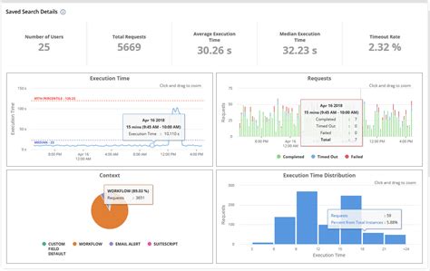 NetSuite Applications Suite - Viewing Saved Search Details