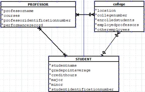 Image result for Database Programming