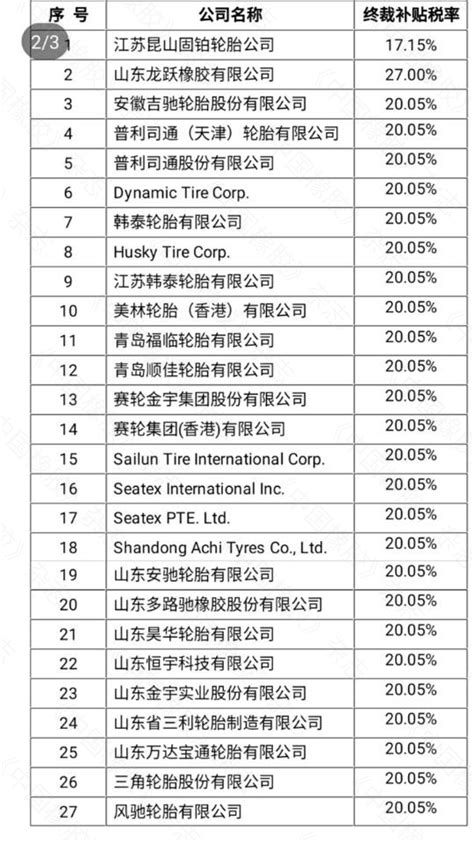中国橡胶工业协会