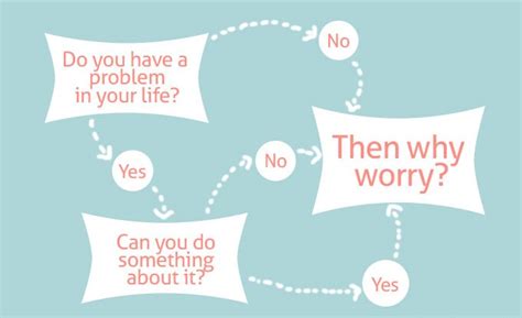 Image result for Why Worry Flow Chart