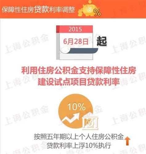 【新】上海公积金利率调整细则公布！-上海房天下