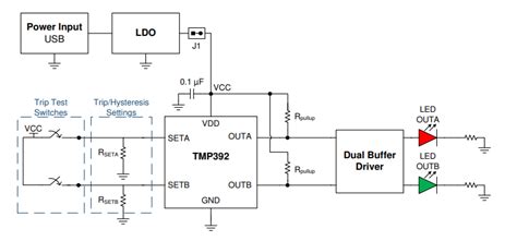 TMP392EVM Evaluation Module - TI | Mouser