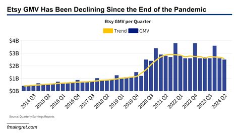 Etsy Launching Their Paid Insider Membership Program - Is This Enough ...