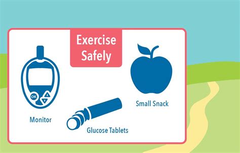 Diabetes Exercise 的图像结果