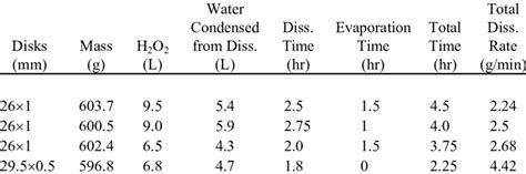 Image result for Atomic-Scale Dissolution Process