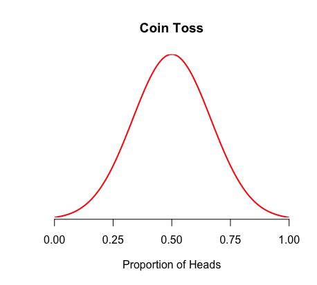 Sampling Definition - India Dictionary