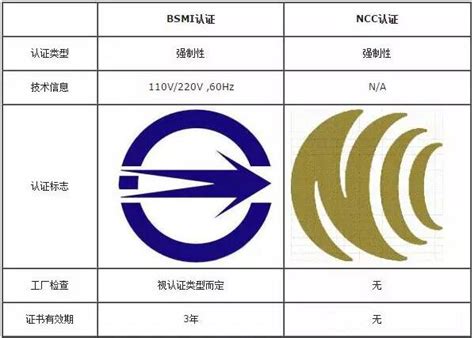 台湾NCC认证 - 知乎