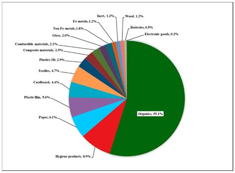Potential Utilization of RDF as an Alternative Fuel to be Used in ...