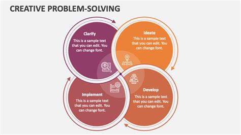 Image result for Creative Problem Solving Methods