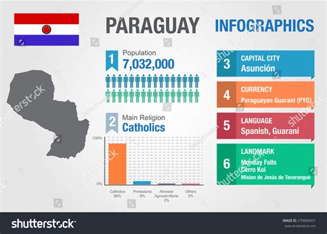 Paraguay Infographics Statistical Data Paraguay Information Stock ...